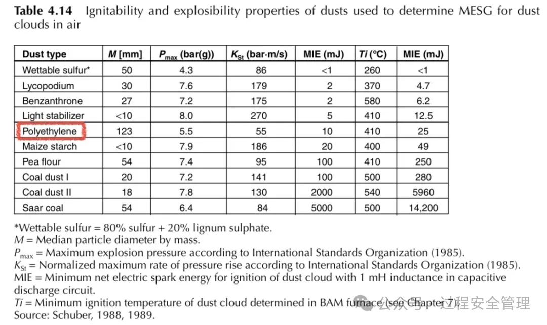 1706236858314661.jpg 粉塵點火能能量表.jpg