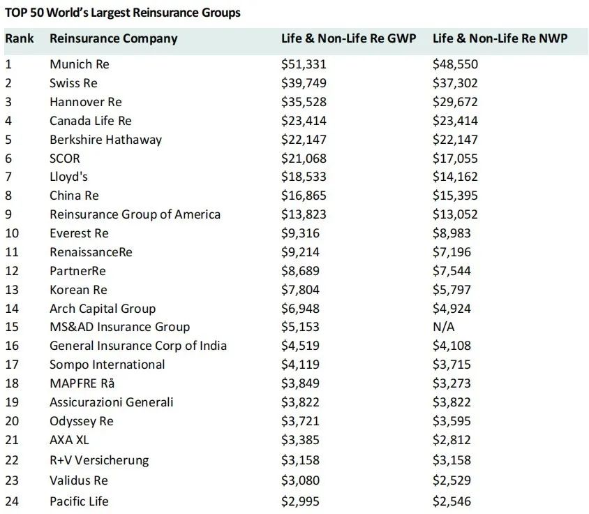 1711857714399359.jpg 再保險1.jpg